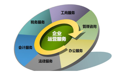 武漢中奕信企業服務有限公司-您身邊的一站式企業服務專家