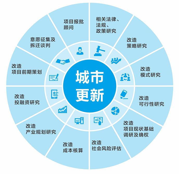 廣東城安城市建設(shè)管理有限公司_企業(yè)財(cái)稅咨詢服務(wù)_廣東三瑞集團(tuán)