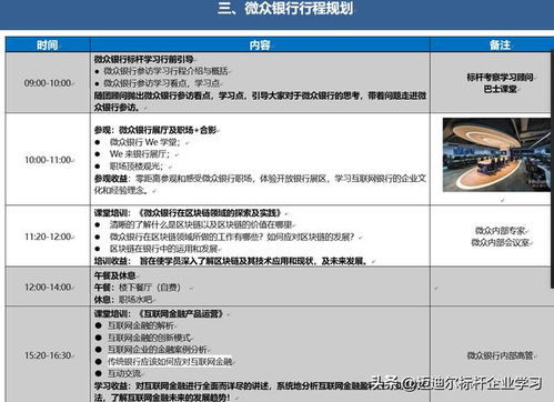 微眾銀行參觀考察,學(xué)習(xí)微眾銀行互聯(lián)網(wǎng)金融創(chuàng)新模式