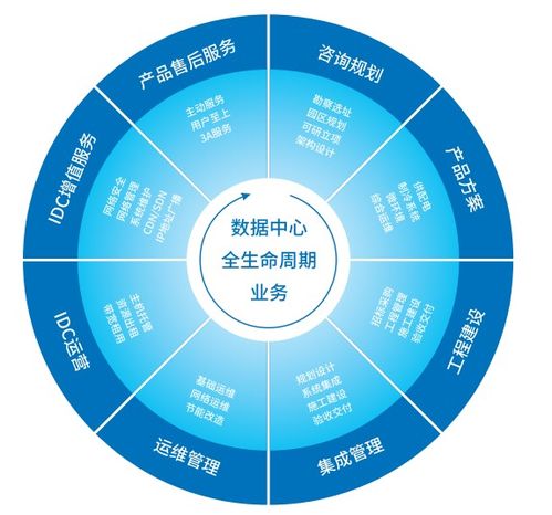 數(shù)字經(jīng)濟(jì)時(shí)代,數(shù)據(jù)中心建設(shè)應(yīng)未雨綢繆