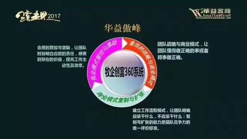 華益傲峰 鄭州某企業第三方監管咨詢服務項目啟動大會圓滿成功